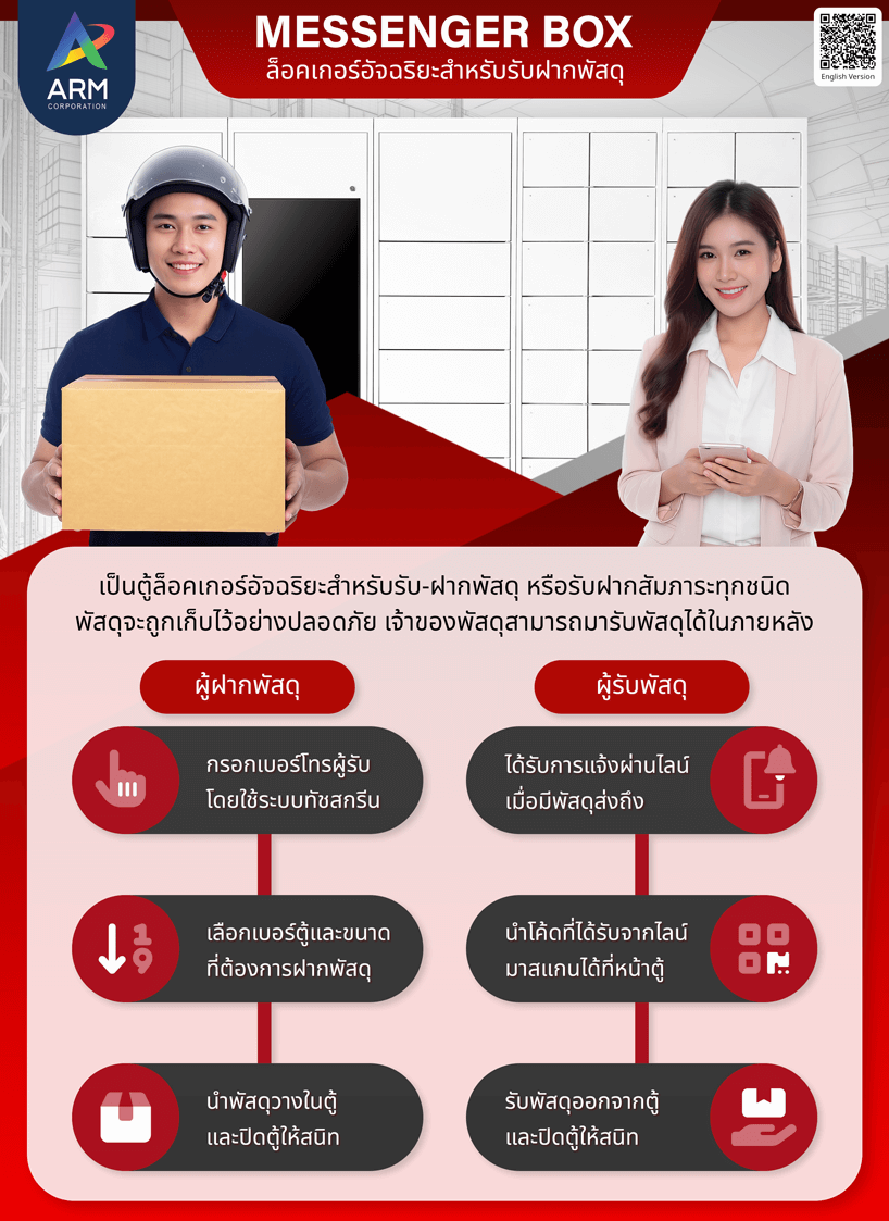 Smart Locker Messenger Box ล็อกเกอร์อัจฉริยะสำหรับรับฝากพัสดุ