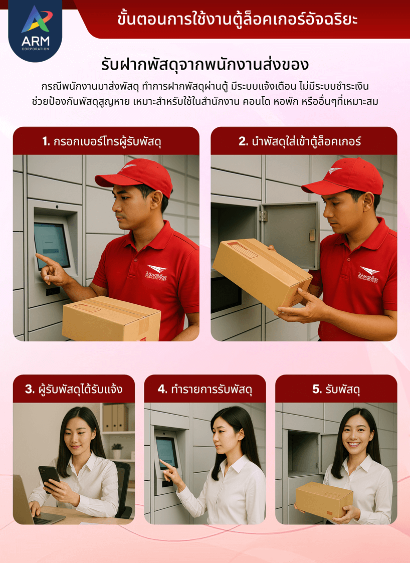Smart Locker Messenger Box ล็อกเกอร์อัจฉริยะสำหรับรับฝากพัสดุ
