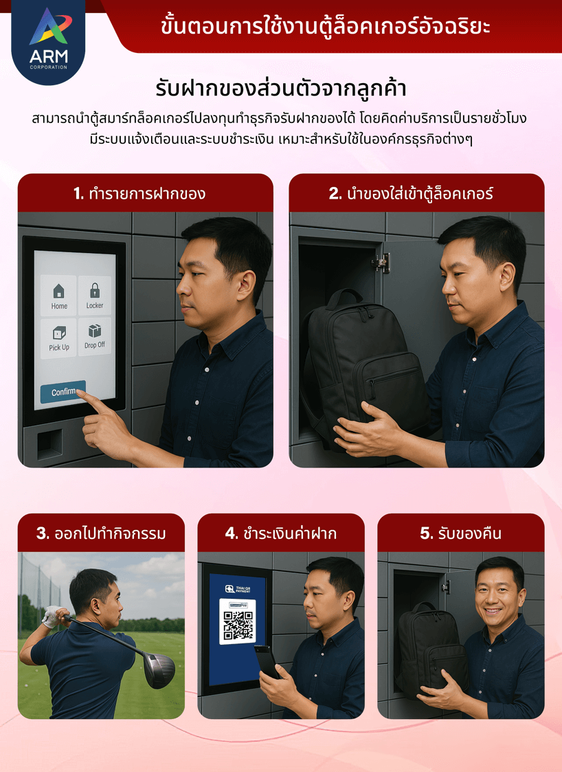 Smart Locker Messenger Box ล็อกเกอร์อัจฉริยะสำหรับรับฝากพัสดุา