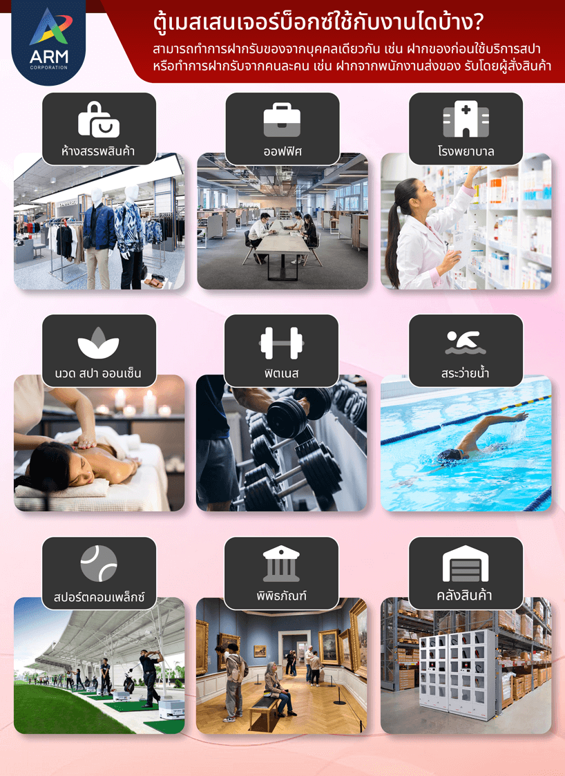 Smart Locker Messenger Box ล็อกเกอร์อัจฉริยะสำหรับรับฝากพัสดุ