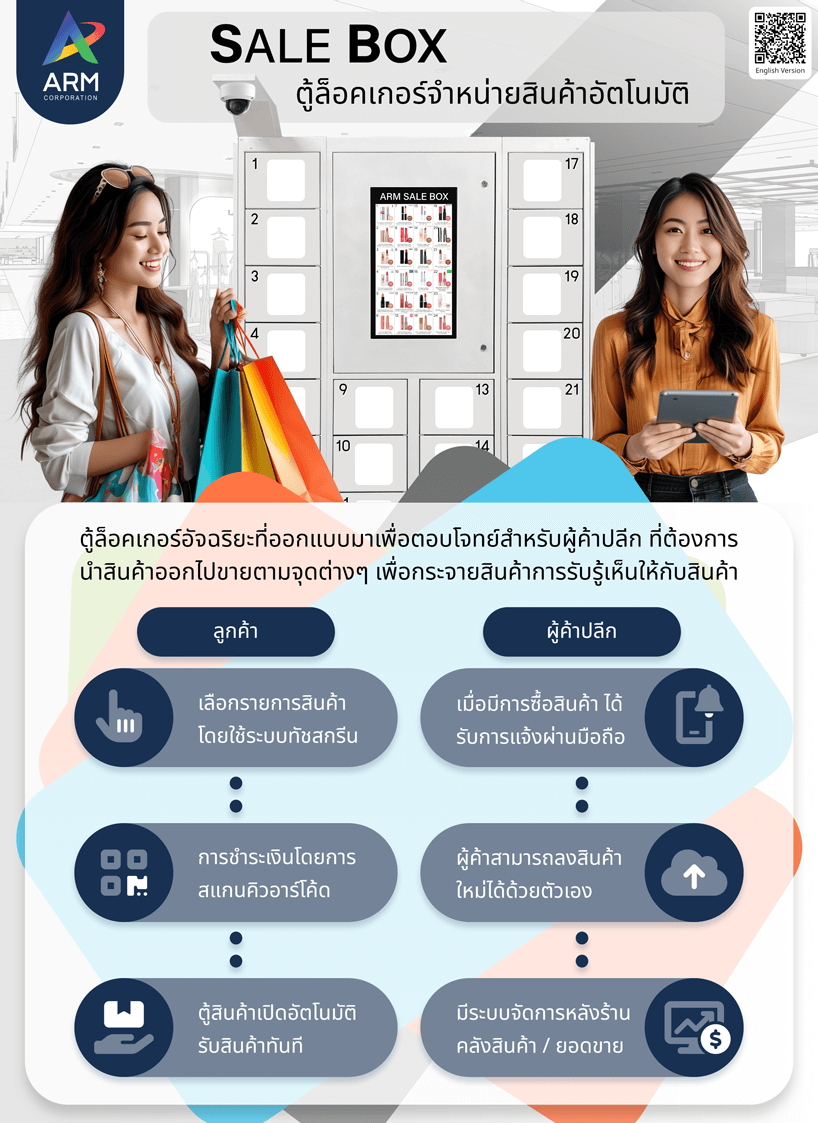 Smart Locker Sale Box ล็อกเกอร์อัจฉริยะสำหรับขายสินค้า