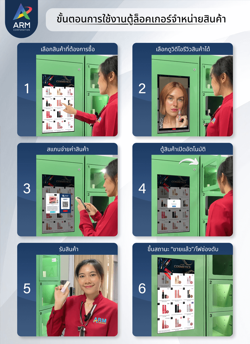 Smart Locker Sale Box ล็อกเกอร์อัจฉริยะสำหรับขายสินค้า