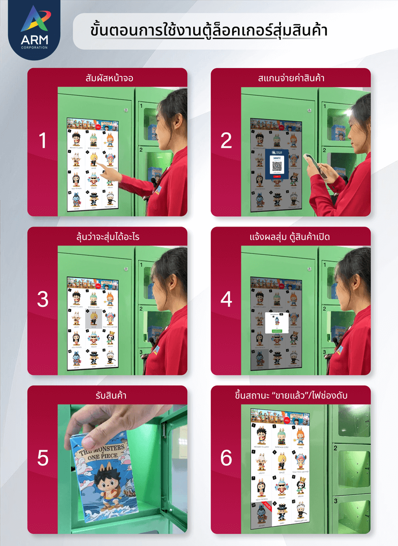 Smart Locker Sale Box ล็อกเกอร์อัจฉริยะสำหรับขายสินค้า