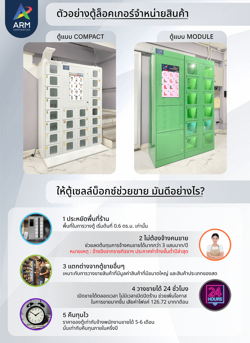 Smart Locker Sale Box ล็อกเกอร์อัจฉริยะสำหรับขายสินค้า