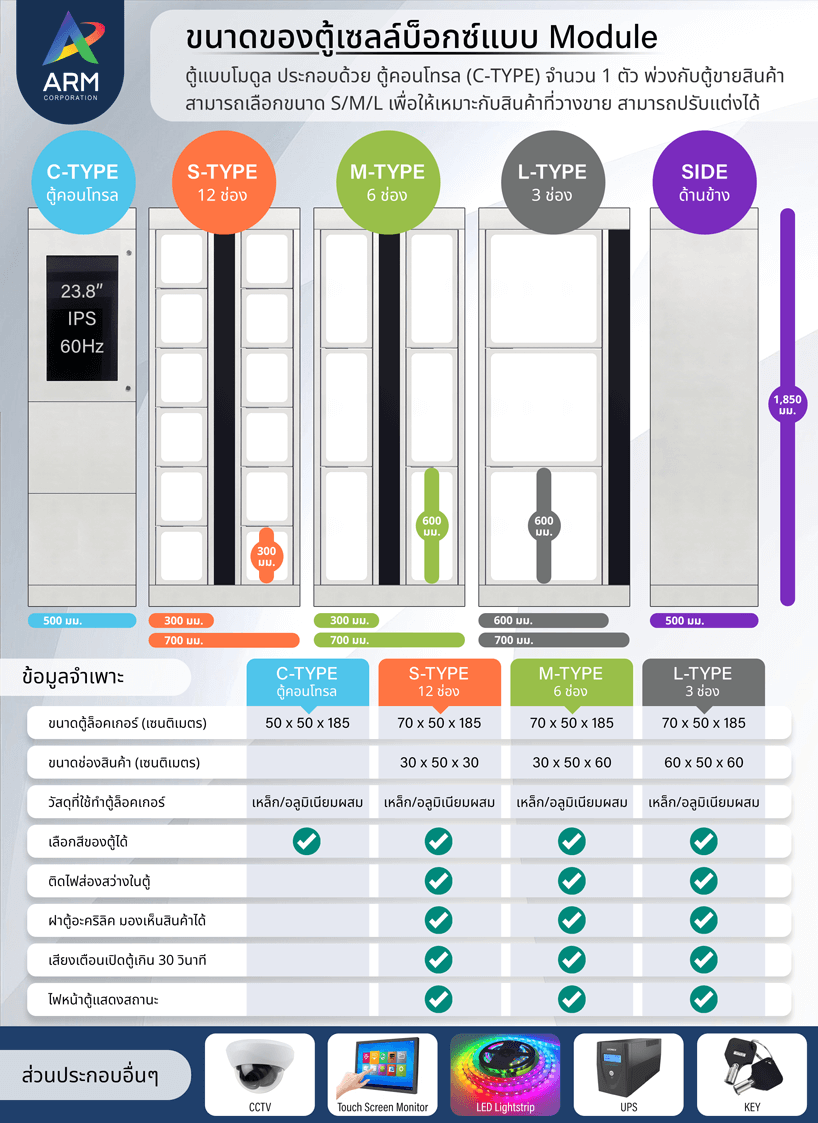 Smart Locker Sale Box ล็อกเกอร์อัจฉริยะสำหรับขายสินค้า